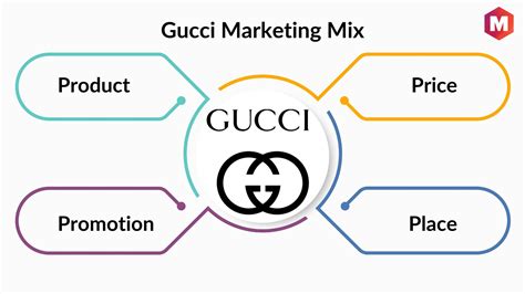 estrategias de marketing gucci|gucci influencer marketing strategy.